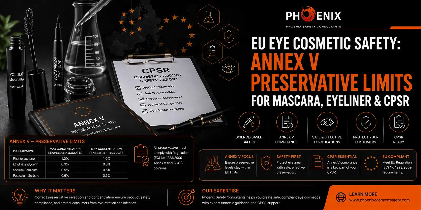 EU Eye Cosmetic Safety: Annex V Preservative Limits for Mascara, Eyeliner & CPSR