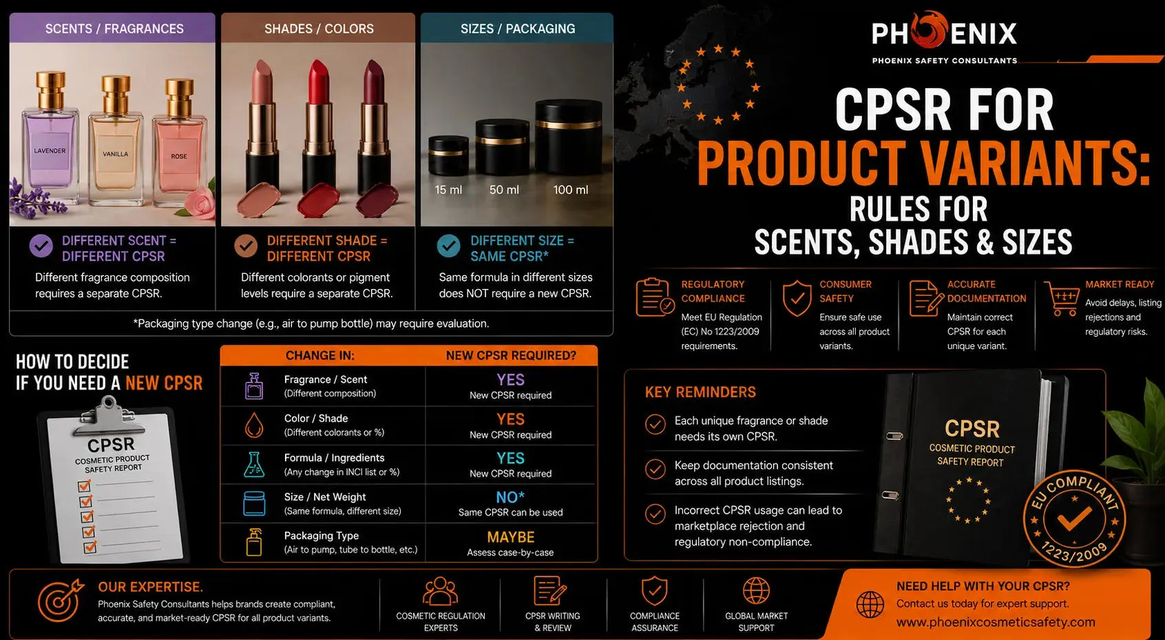 CPSR for Product Variants: Rules for Scents, Shades & Sizes