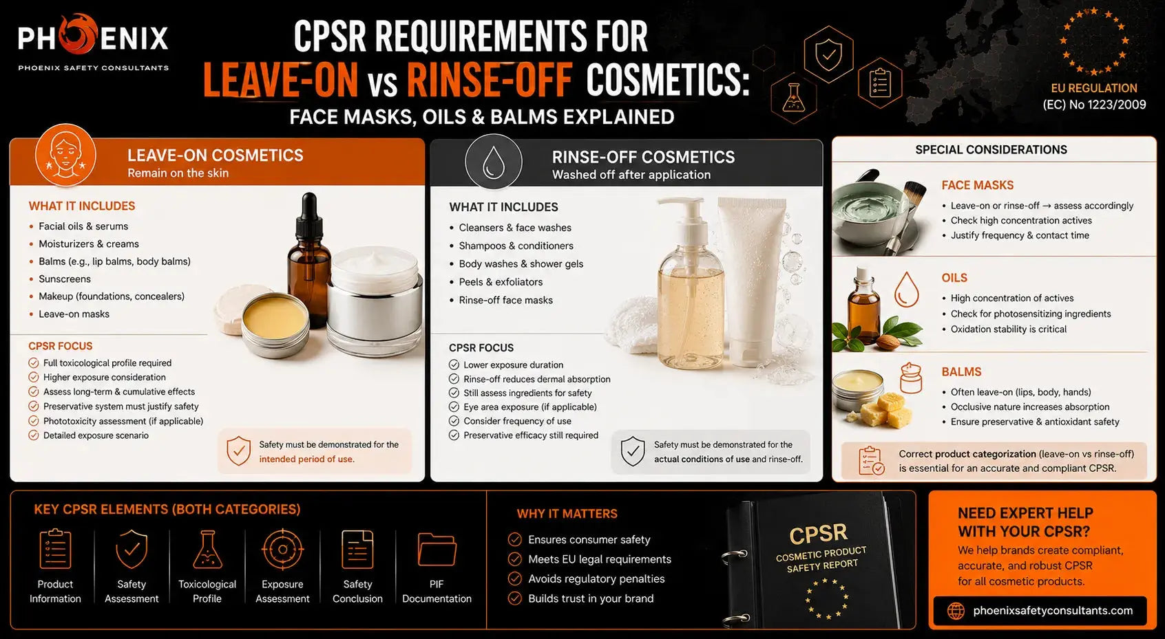 CPSR Requirements for Leave-On vs Rinse-Off Cosmetics: Face Masks, Oils & Balms Explained