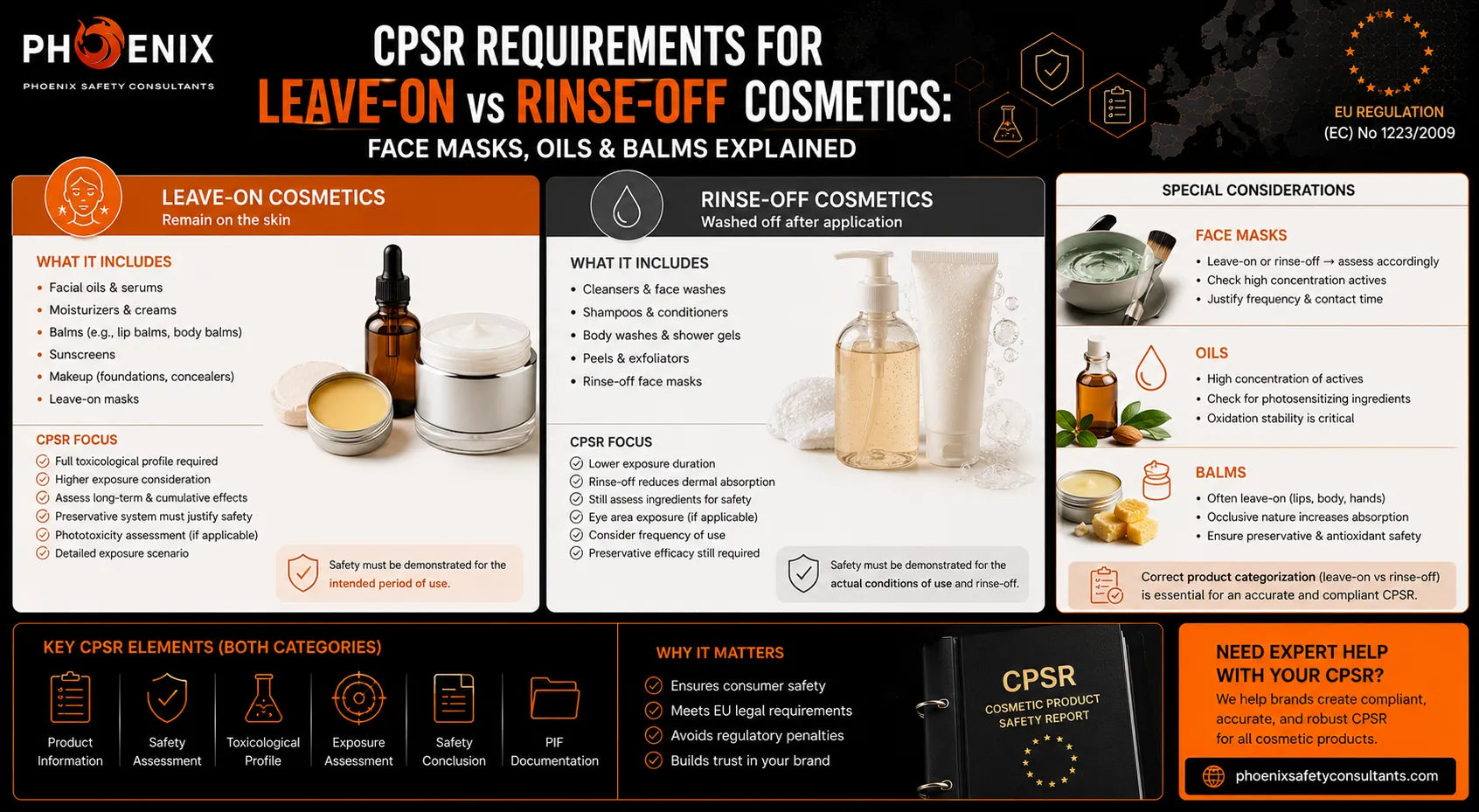 CPSR Requirements for Leave-On vs Rinse-Off Cosmetics: Face Masks, Oils & Balms Explained